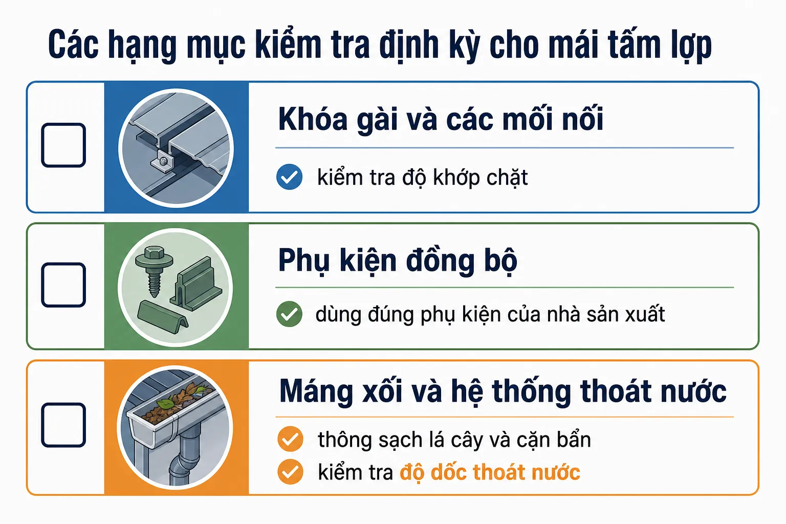 Infographic minh họa các hạng mục kiểm tra định kỳ cho mái tấm lợp, bao gồm khóa gài, phụ kiện và máng thoát nước